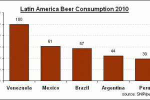 Dünyanın en çok bira tüketilen ülkesi hangisidir?