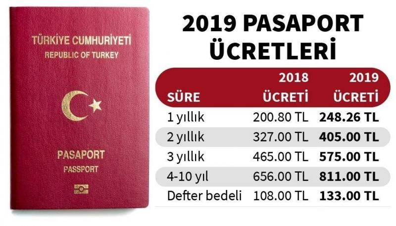 Pasaport nasıl çıkar