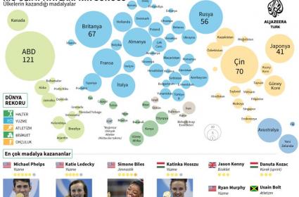 2016 Rio Olimpiyatları&#039;nda Türkiye 