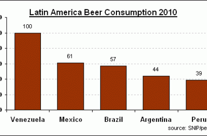 Dünyanın en çok bira tüketilen ülkesi hangisidir? 