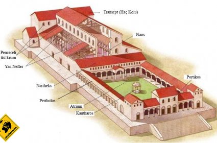 Kiliselerdeki Bölümlerin Anlamları 